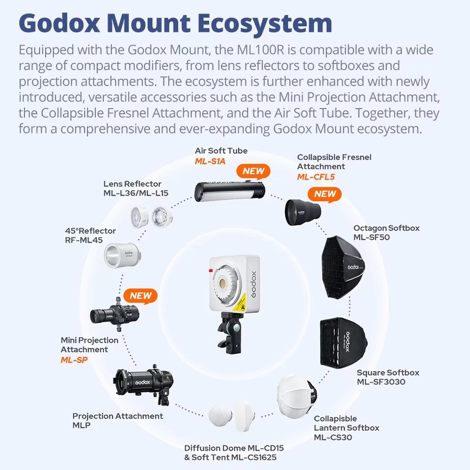 Acessórios Godox ML100R: Refle - Fresnel Lens Attachment avaliação e preço